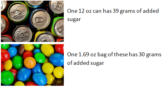 sugar test