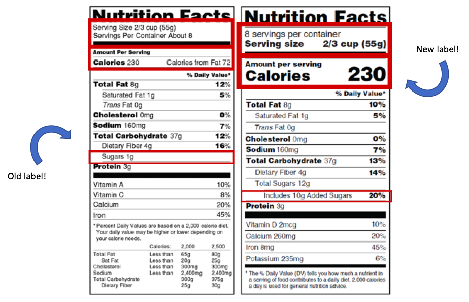 New nutrition Labels