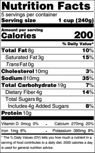 Nutrition facts panel for the summer vegetable salad