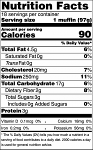 Nutrition facts panel for collard green cornbread