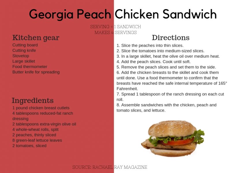 peach chicken sandwich recipe