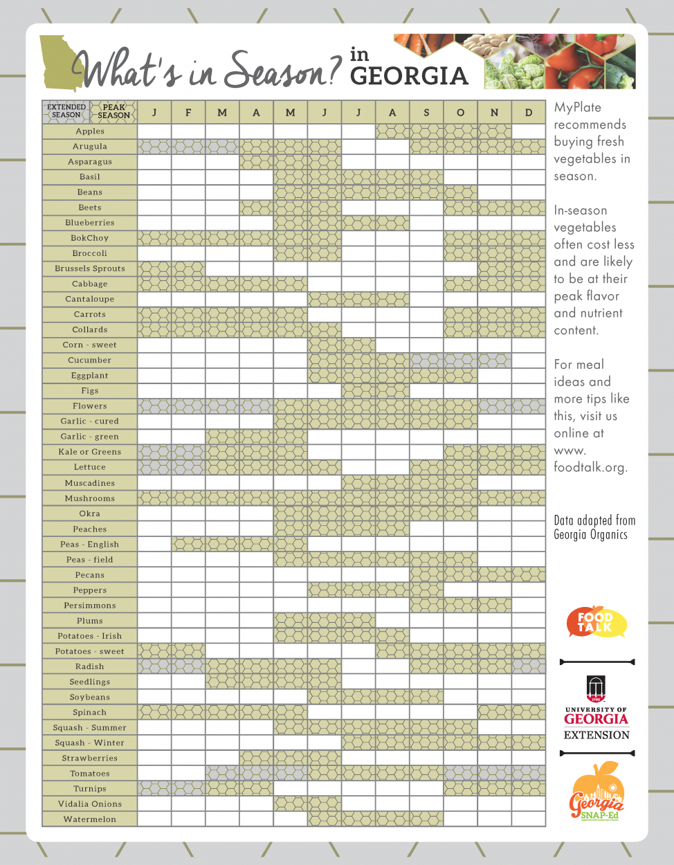 Georgia seasonal fruits and vegetables