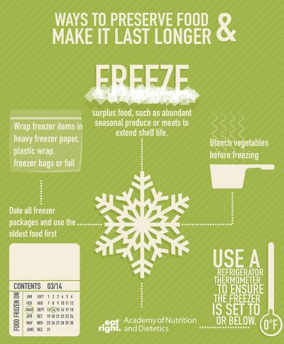freezing food infographic