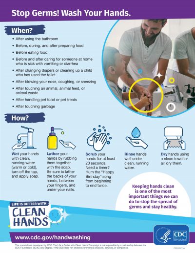 CDC hand washing infographic