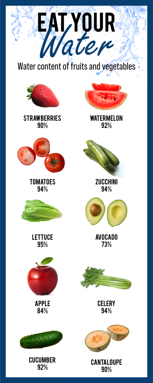 fruit and vegetable water content
