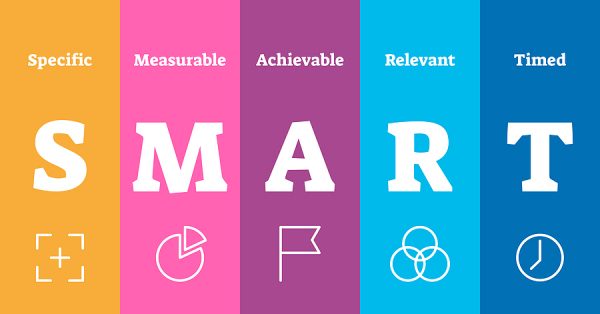 Anagram spelling out SMART with each letter outlining the qualities of a good goal