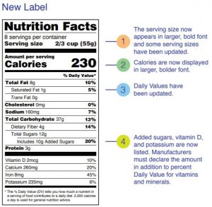 graphic with key changes noted on the new nutrition label