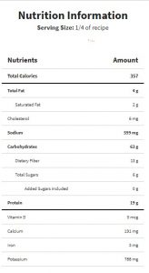 Nutrition Label for Stuffed Peppers