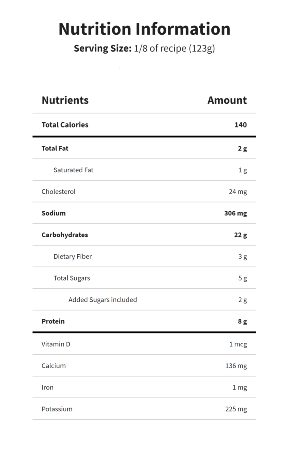 Stuffing Nutrition Label