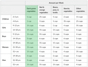 Foodtalk.org | Helping Georgians Eat Healthy & Get Moving!