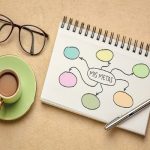 green mug and saucer with coffee in it next to a pair of glasses and notebook that says mis metas with colorfyl circles branching out from the words and a pen laying on the spiral notebook on a brown background